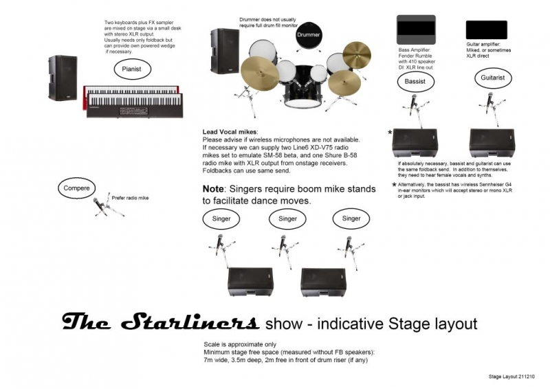 Stage layout diagram